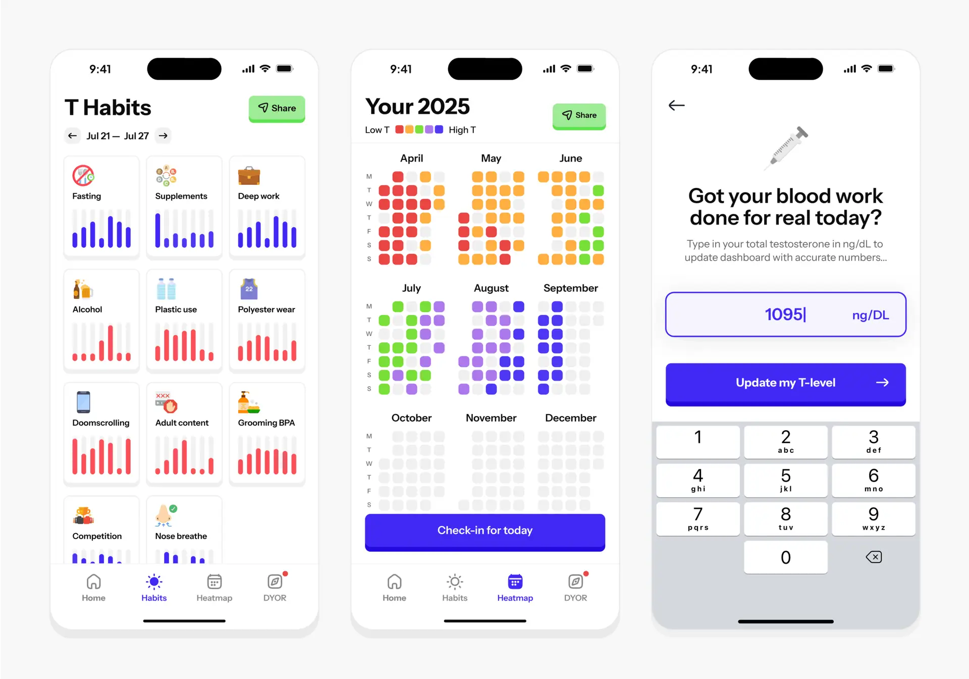 Testosterone Tracker Heatmap and Habit Graphs